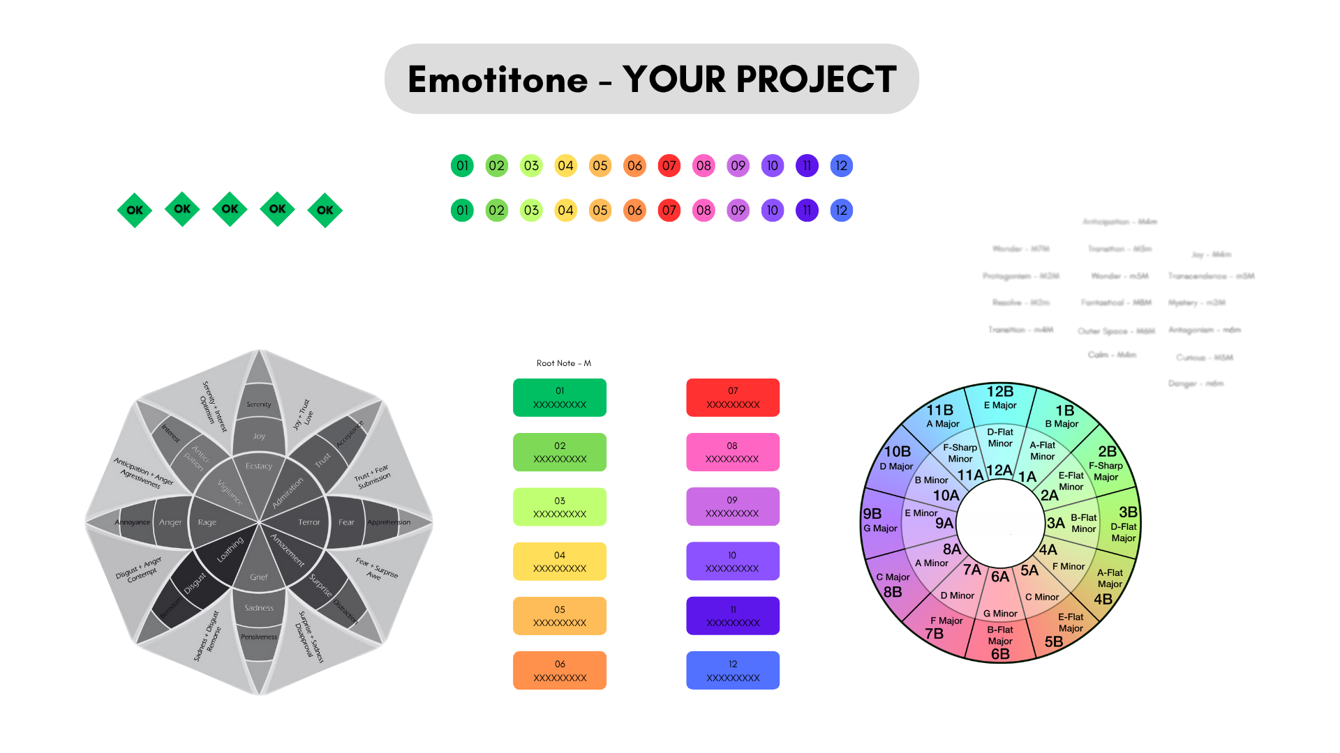 Emotitone Concept - Visual representation showing the GEMS Circle and Circle of Fifths methodology